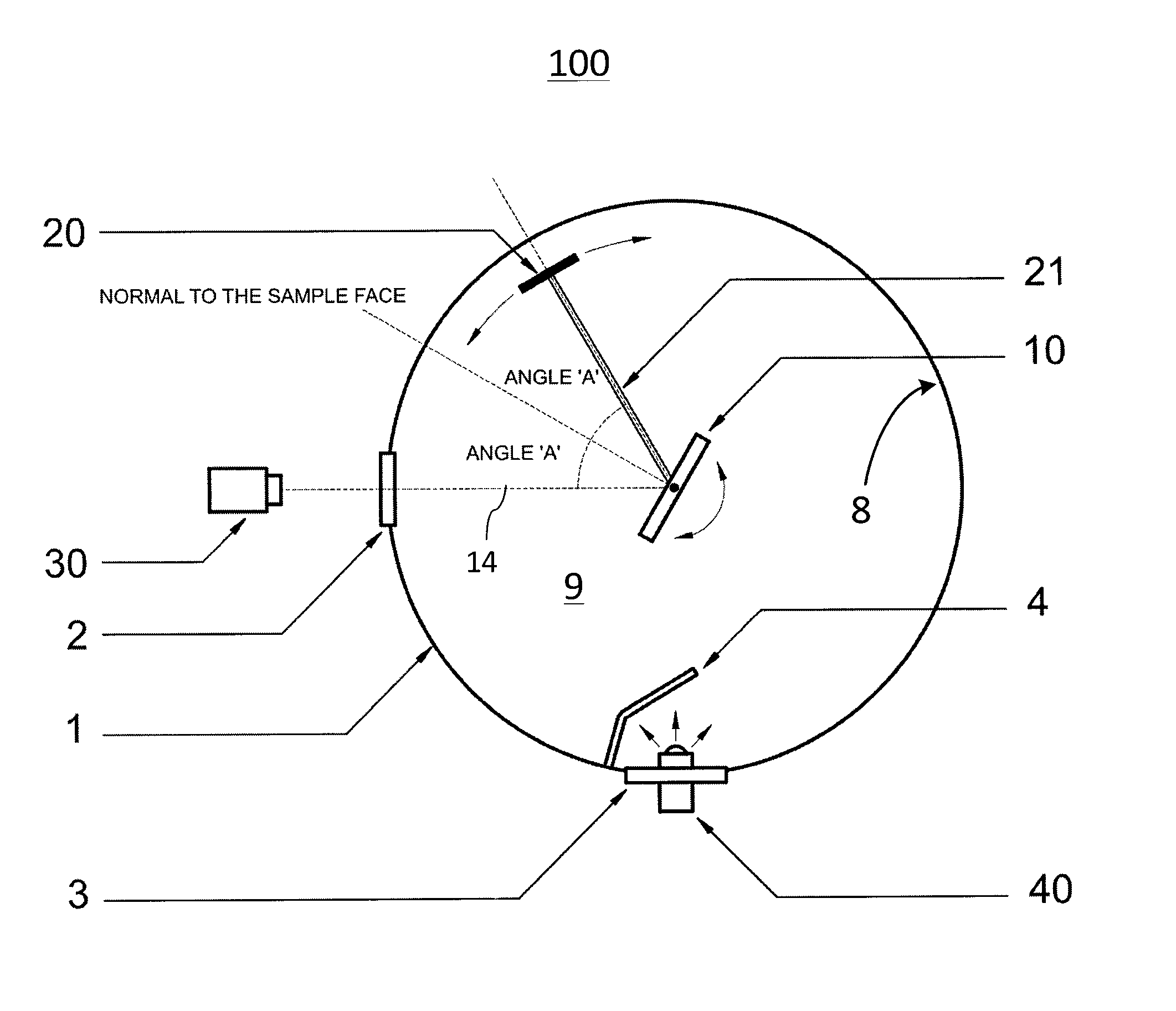 Integrating sphere type device with specular control