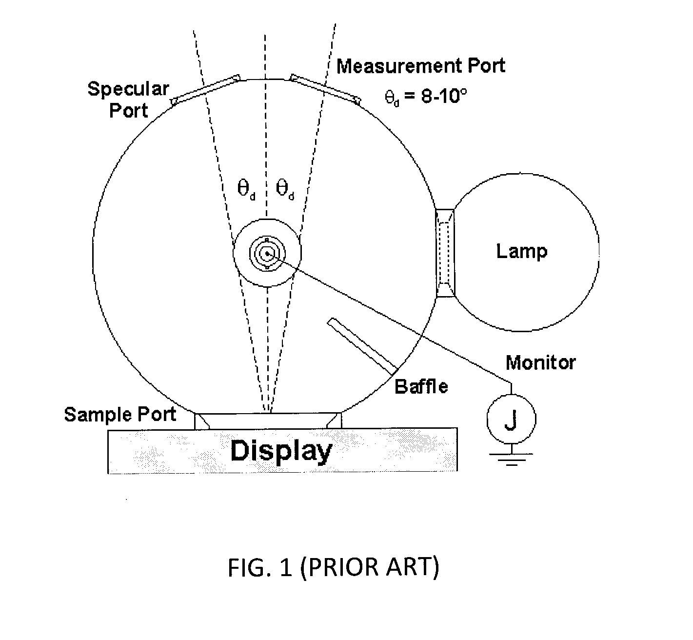 Integrating sphere type device with specular control