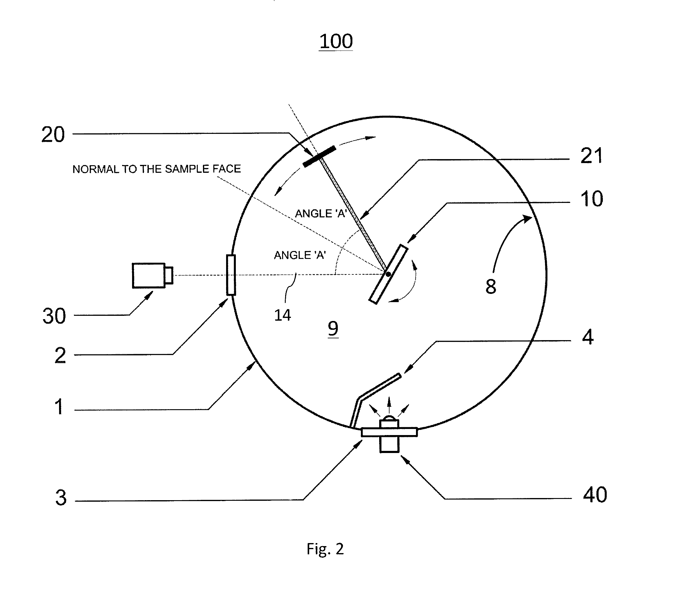 Integrating sphere type device with specular control