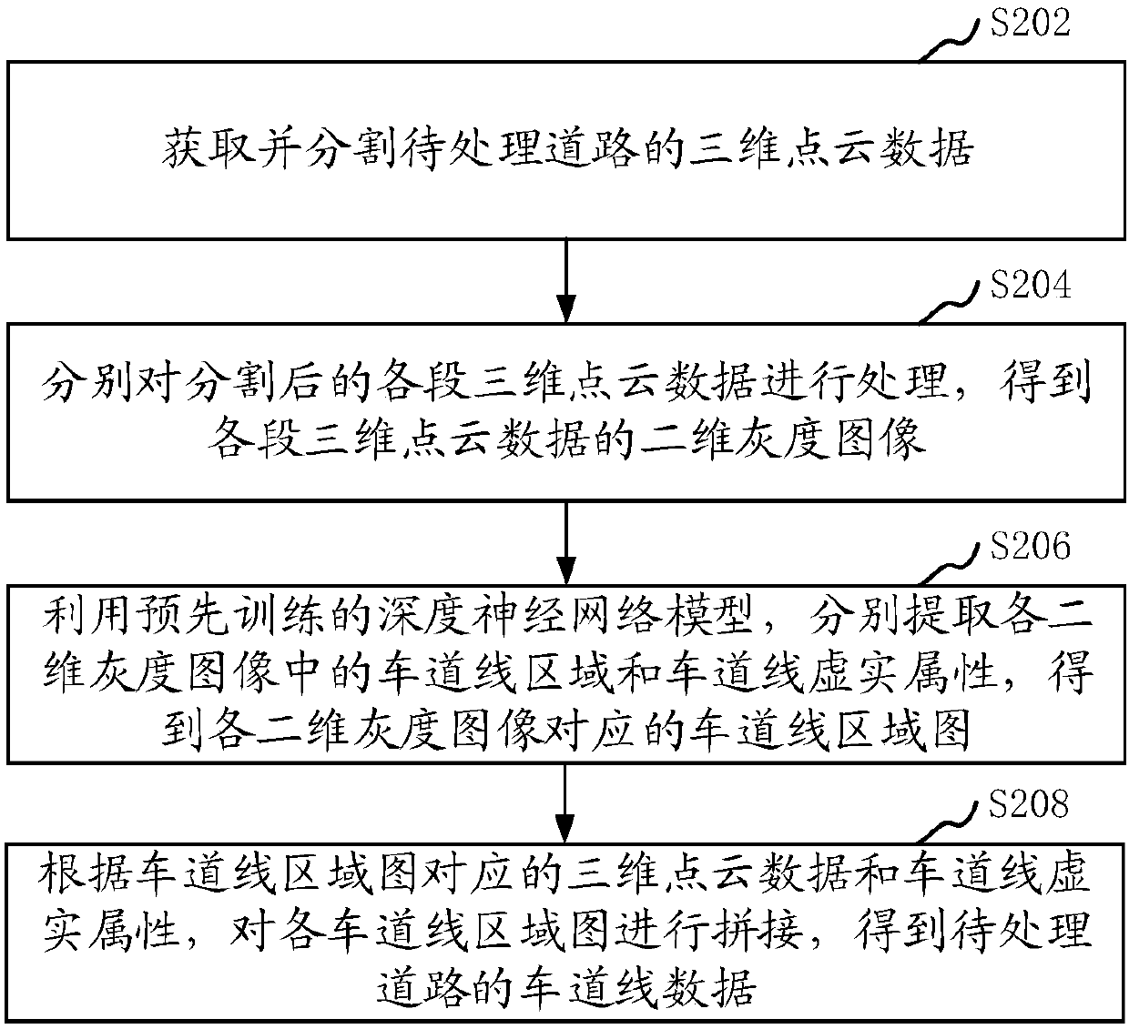 Method and apparatus for processing lane line data, computer device and storage medium