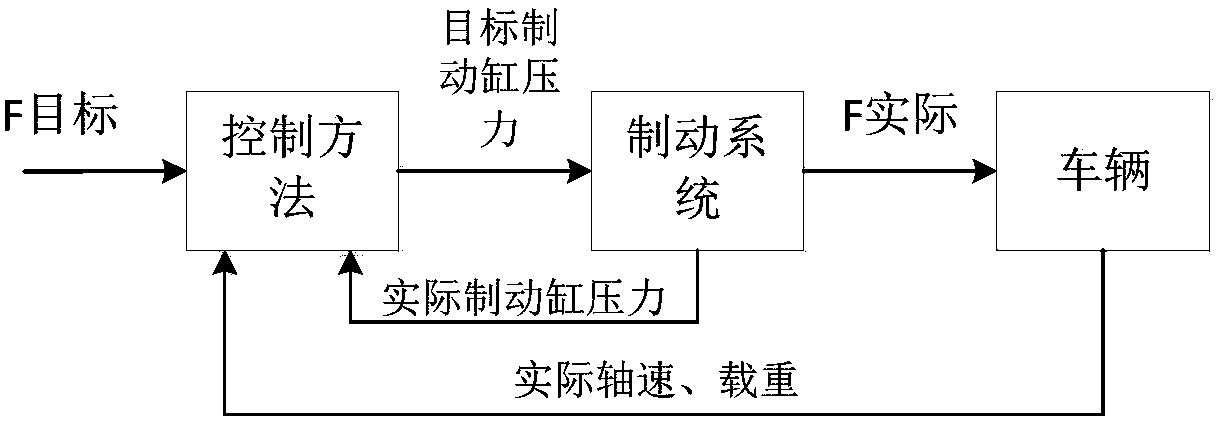 Rail vehicle adaptive gradient braking control method and system