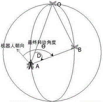 A method and device for line-finding and navigation of an intelligent robot