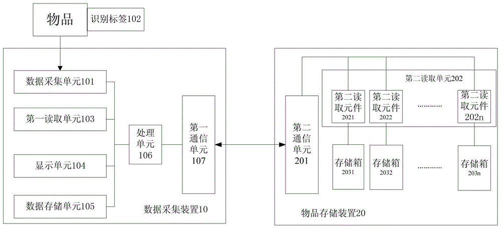 Intelligent management system and method