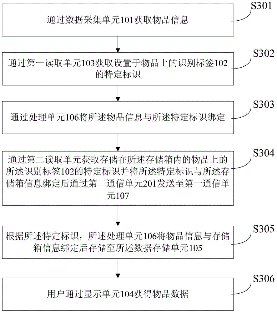 Intelligent management system and method