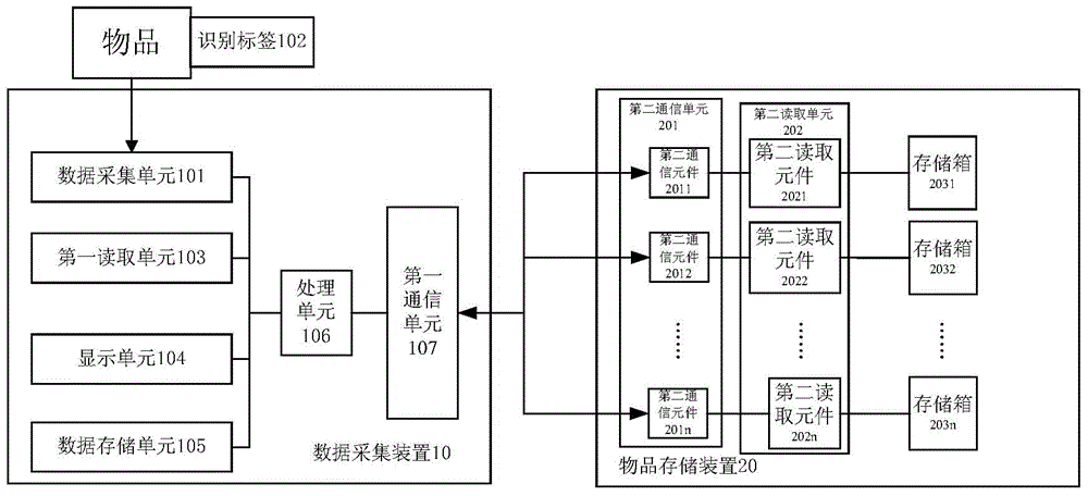 Intelligent management system and method