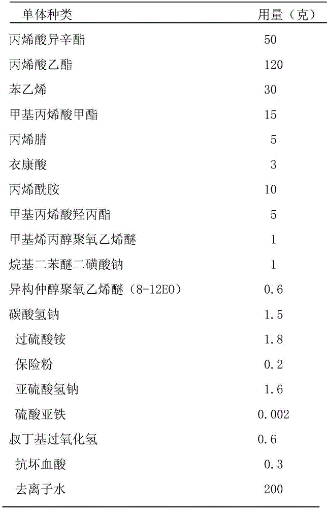 Water-based polyacrylate emulsion and preparation method thereof