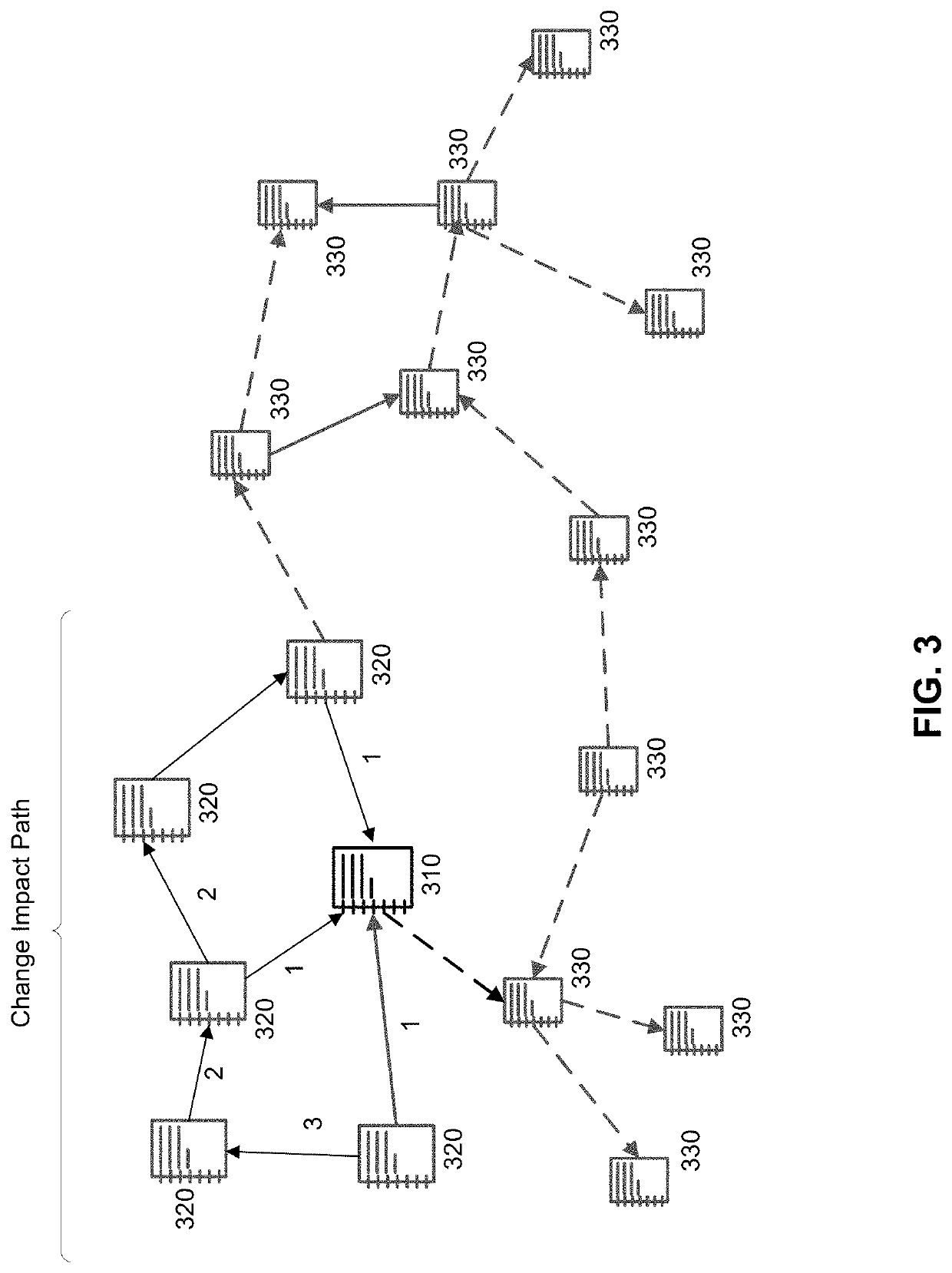 Recommendation system for change management in a quality management system