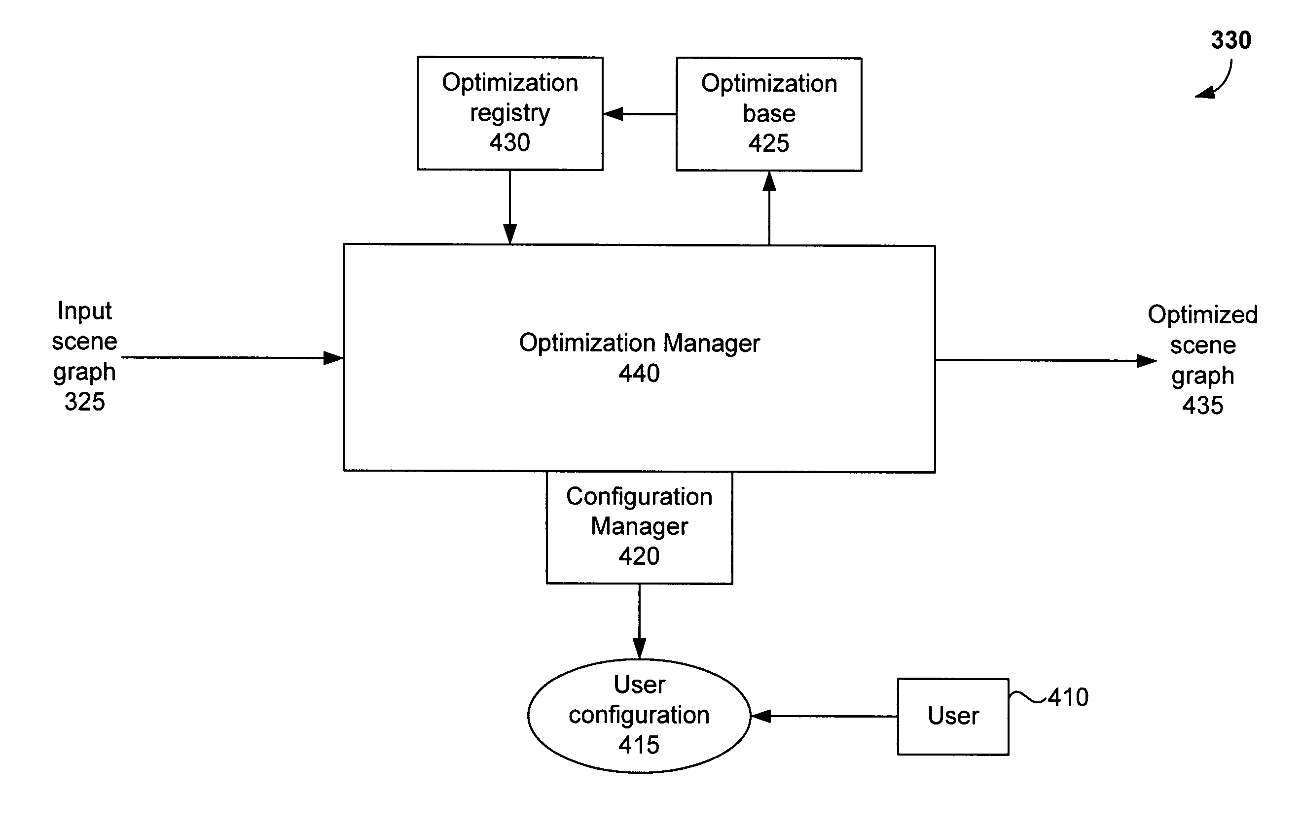 System, method, and computer program product for optimization of a scene graph