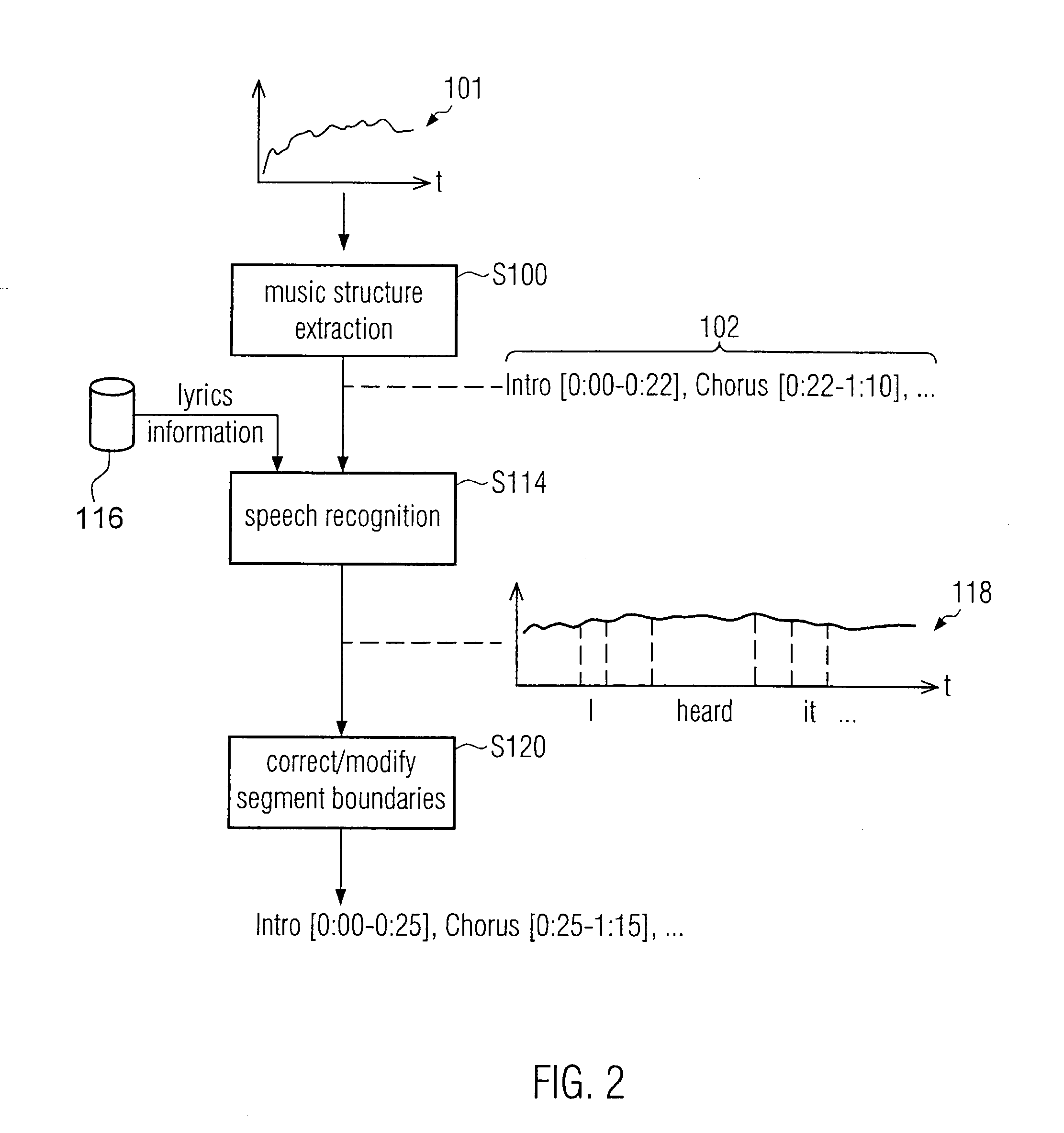 Method for visualizing audio data