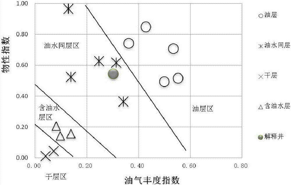 Method for recognizing reservoir fluid properties based on grey correlation analysis