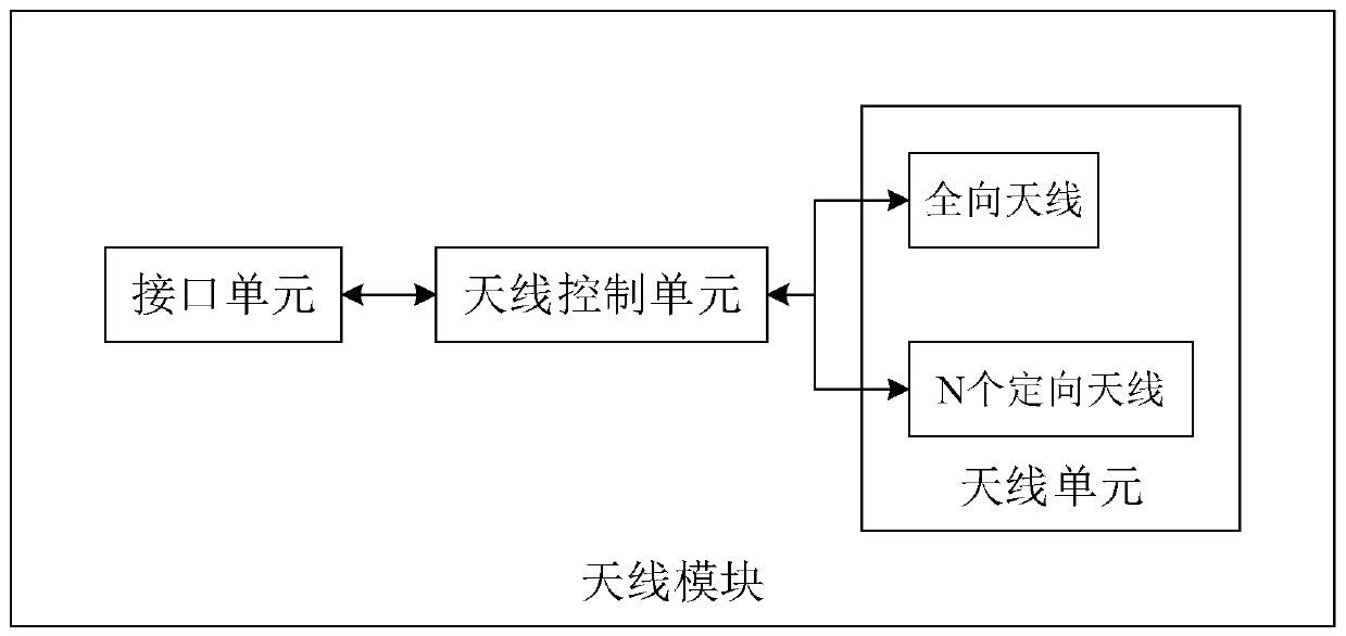 Adaptive switching method and device of wireless antenna and storage medium