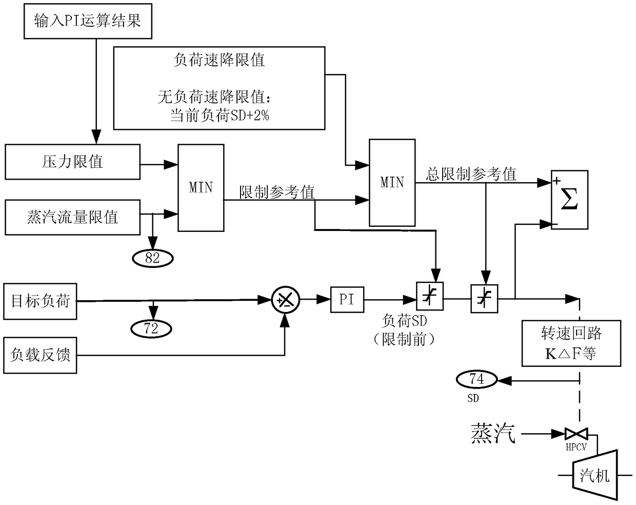 A method for preventing core thermal power from exceeding limit value in nuclear power plant