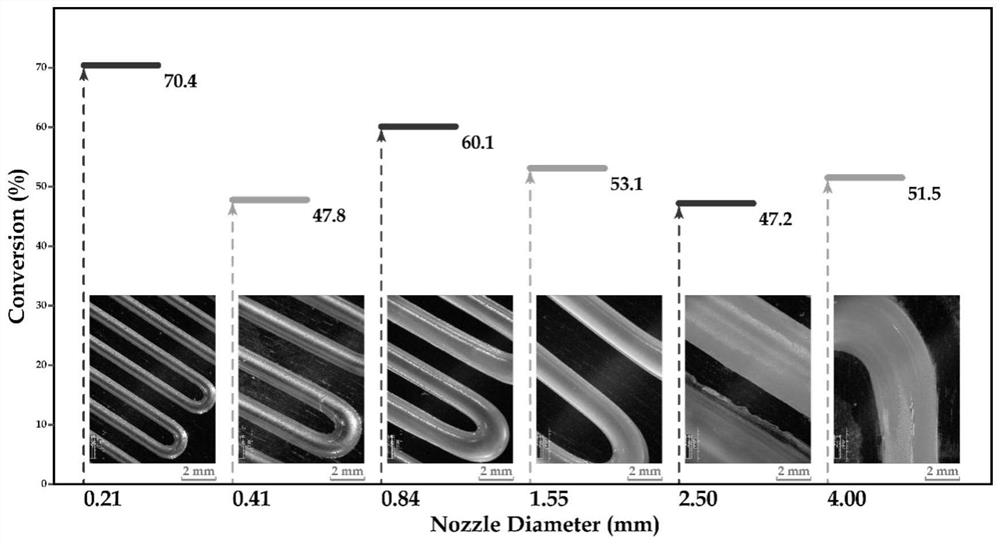 A method of ink direct writing three-dimensional printing based on near-infrared photopolymerization