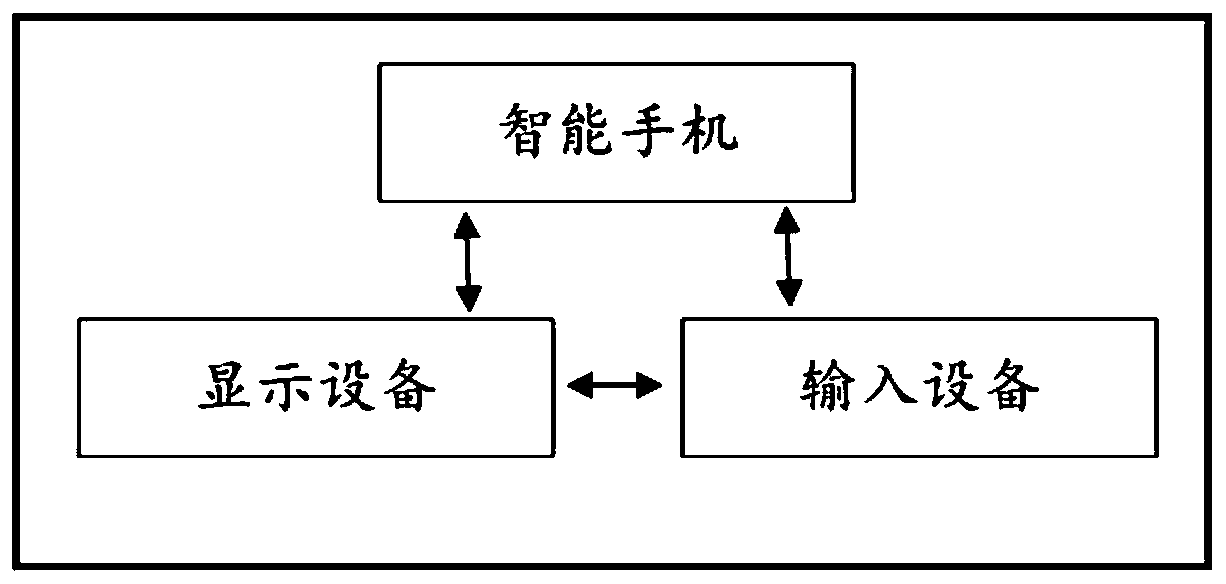 Light office and entertainment integrated system based on smart phone