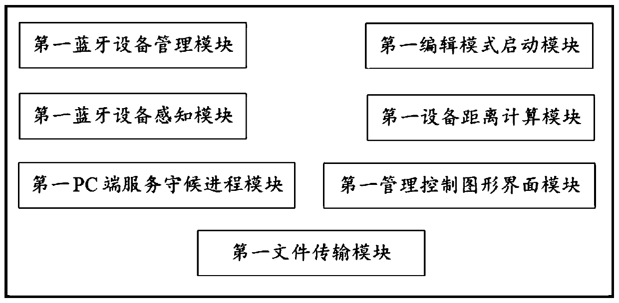 Light office and entertainment integrated system based on smart phone