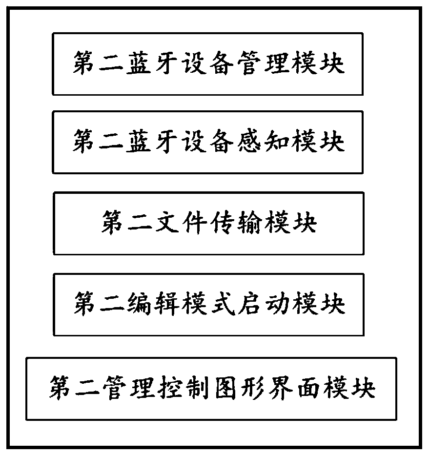 Light office and entertainment integrated system based on smart phone