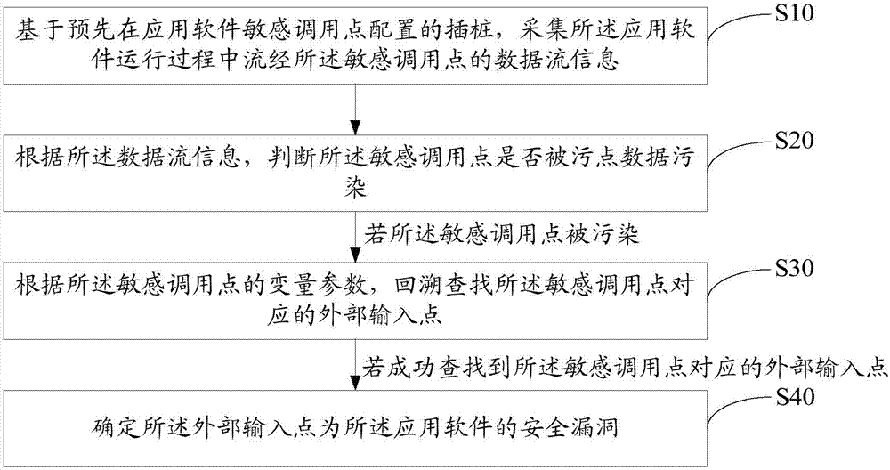 Commercial method for issuing tax-control invoices, device and computer readable storage medium