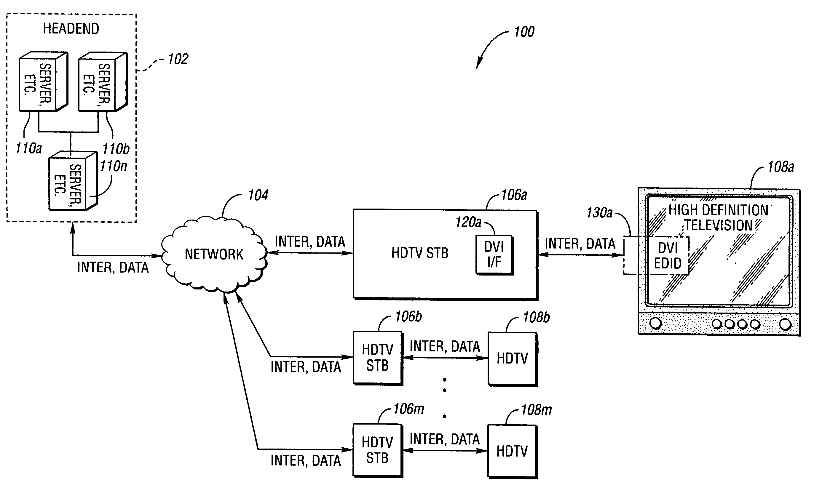 HDTV subscriber verification