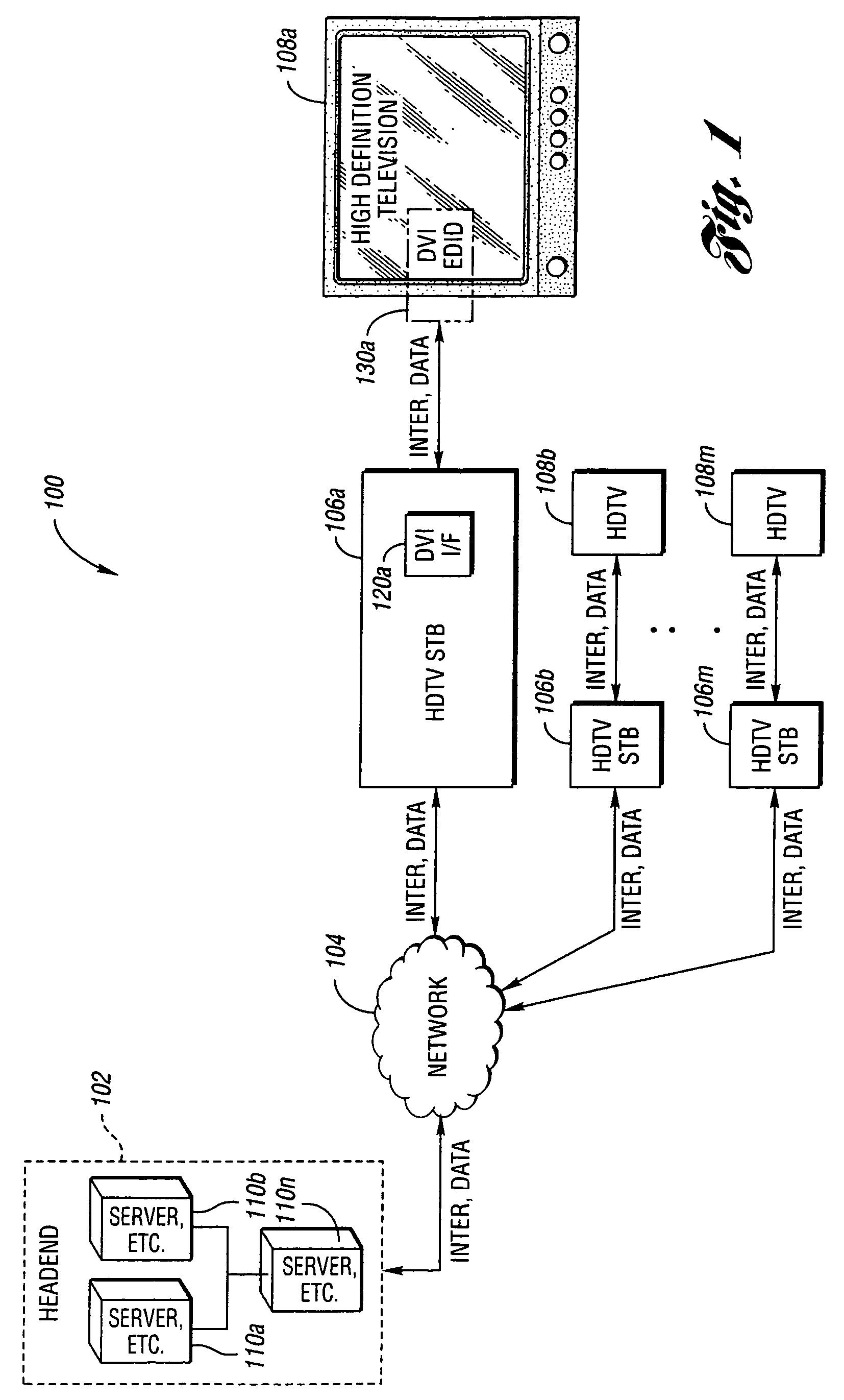 HDTV subscriber verification