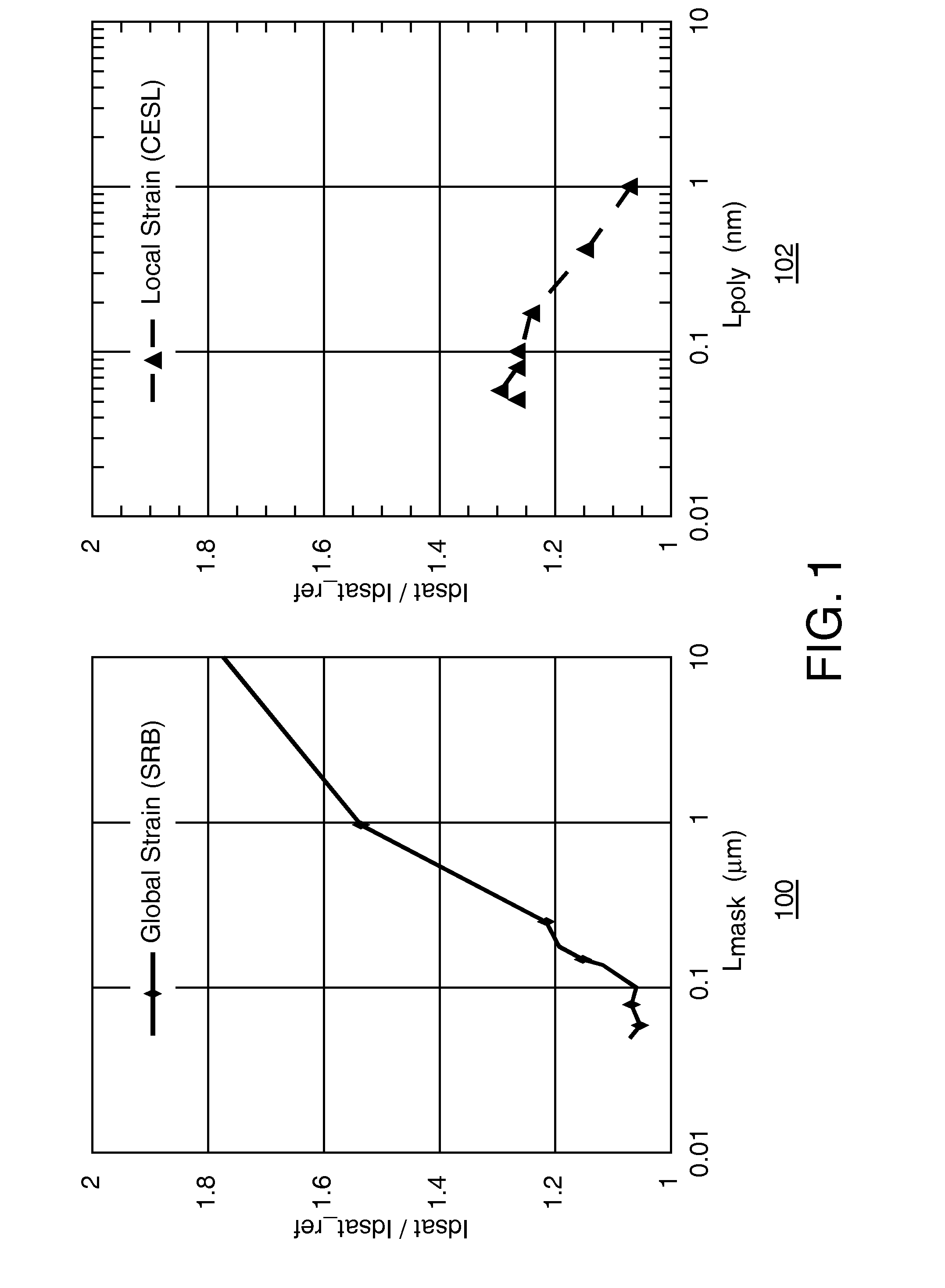 Sensing environmental parameter through stress induced in IC