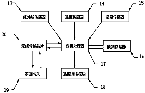 Air conditioner system based on artificial intelligence