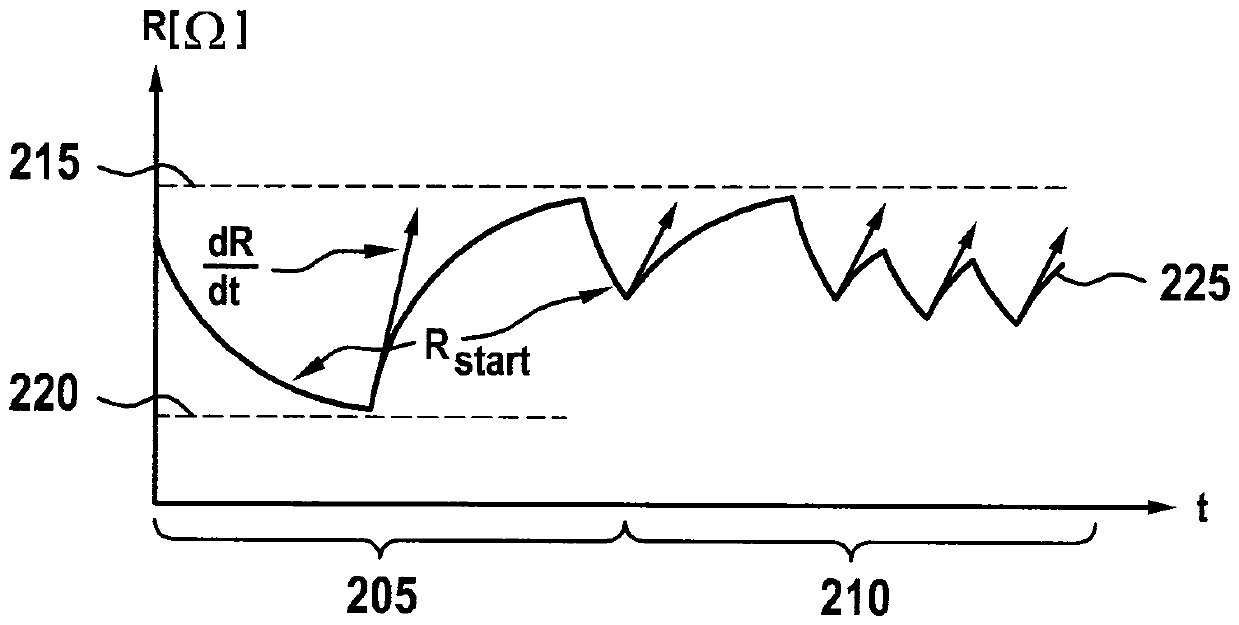 Gas sensor