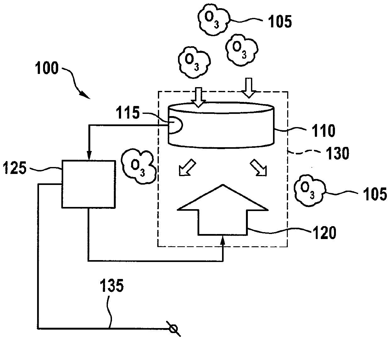 Gas sensor