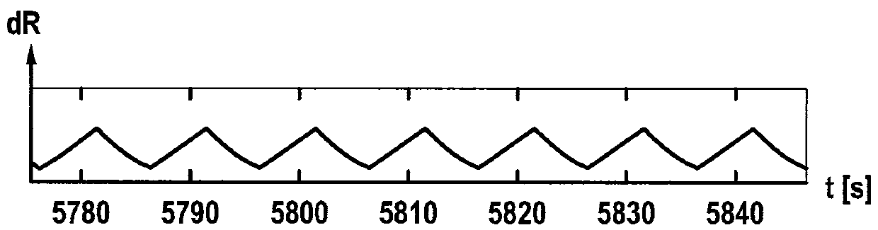 Gas sensor