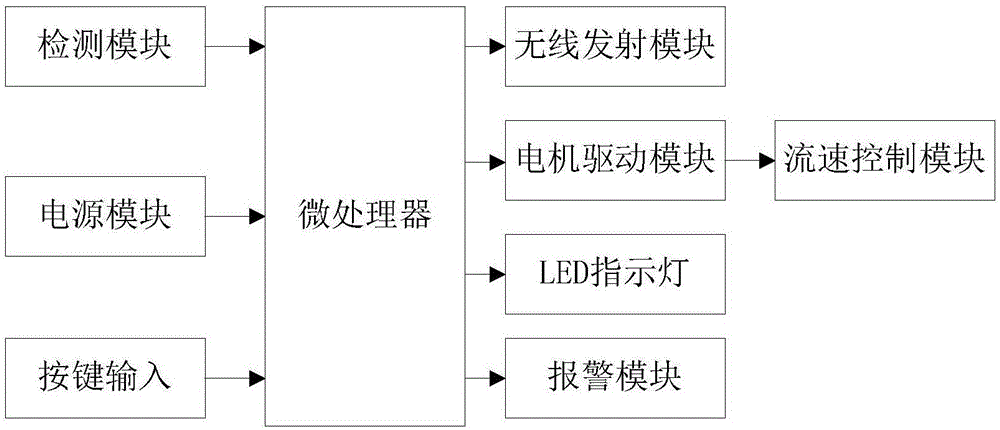 Intelligent infusion monitoring device and method capable of controlling flow speed of infusion