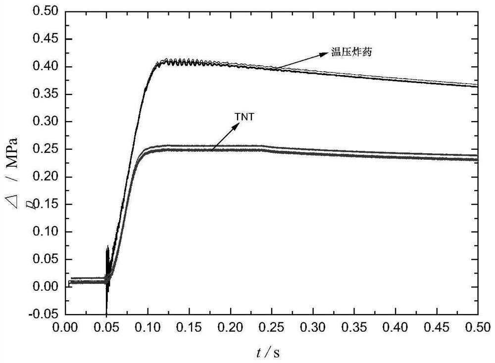 A method for evaluating the internal explosion power of explosives based on shock wave overpressure and quasi-static pressure