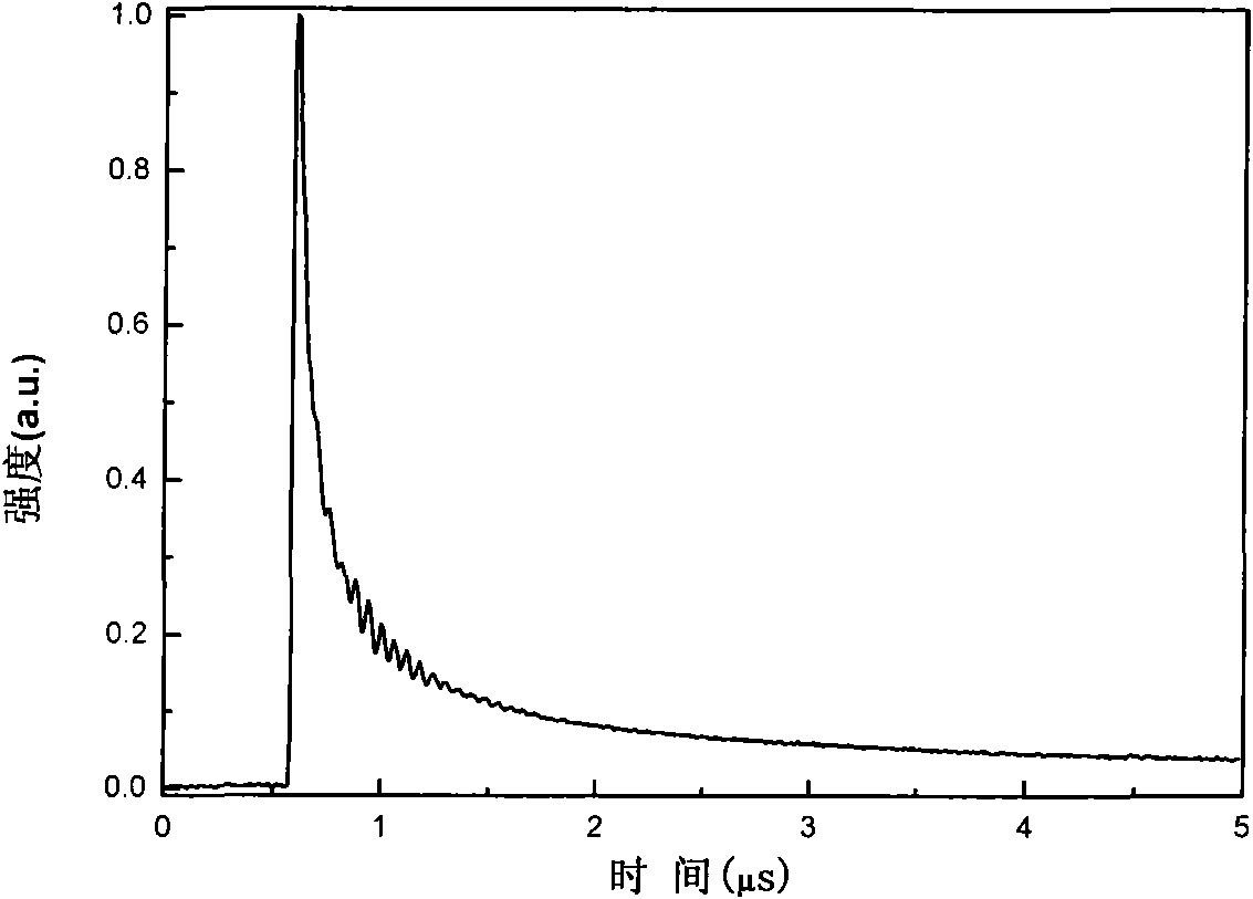 Manufacturing method of fast response UV detector of n-type doped ZnO thin film