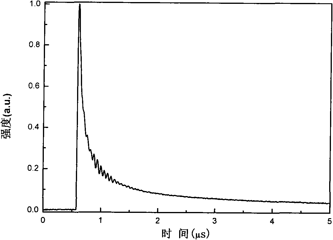 Manufacturing method of fast response UV detector of n-type doped ZnO thin film