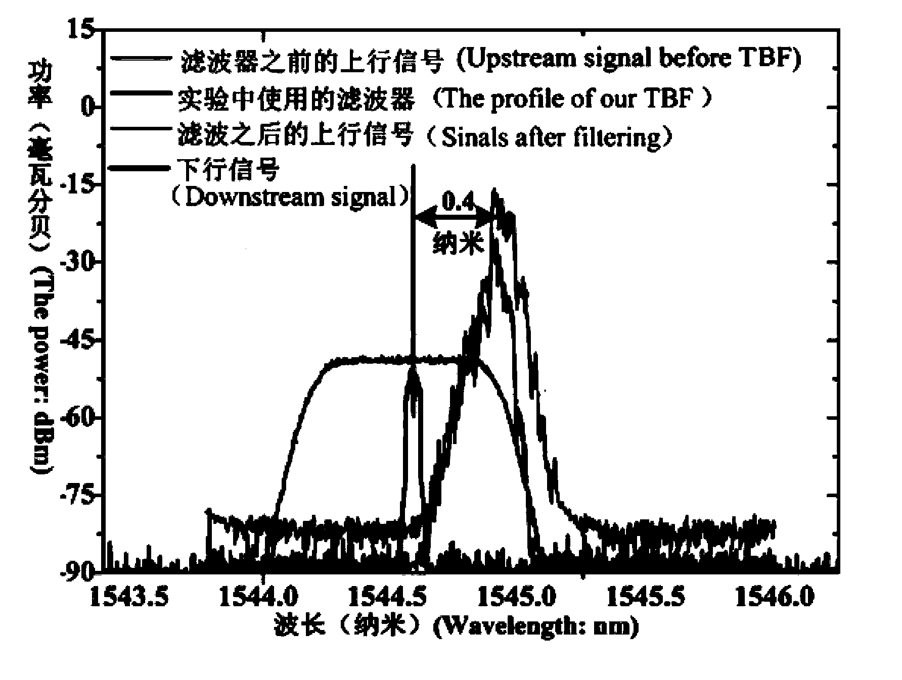 Stacked wavelength-division and time-division multiplexing passive optical network transmission system based on OFDM (orthogonal frequency division multiple)