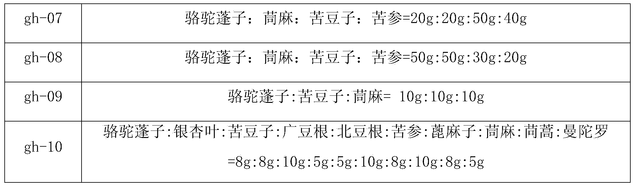 Root-knot nematode control agent as well as preparing method and application thereof