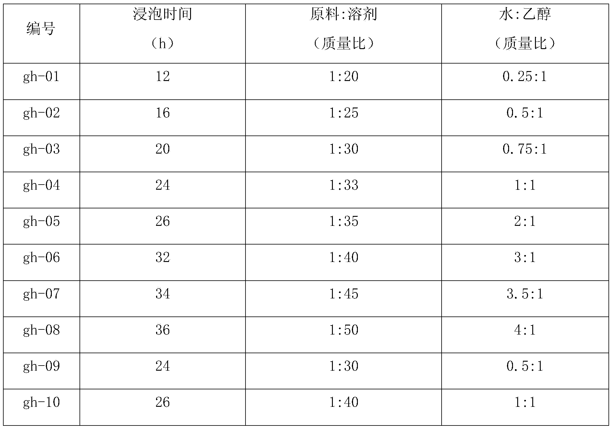 Root-knot nematode control agent as well as preparing method and application thereof