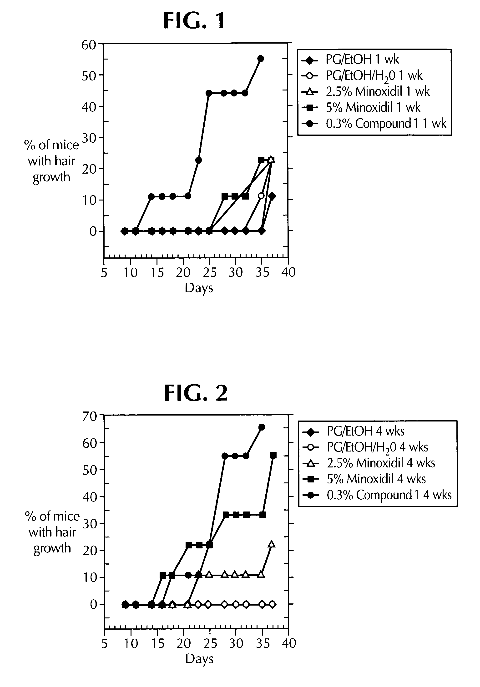 Method of stimulating hair growth using benzopyrans