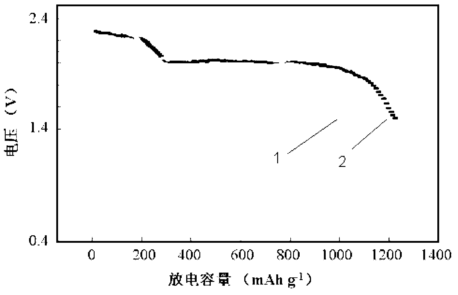 Preparation method of indole-modified carbon sulfur-coated and compound lithium sulfur battery anode material