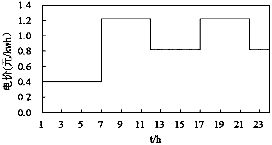 Method for optimizing the operation of the campus energy internet based on a comprehensive evaluation index