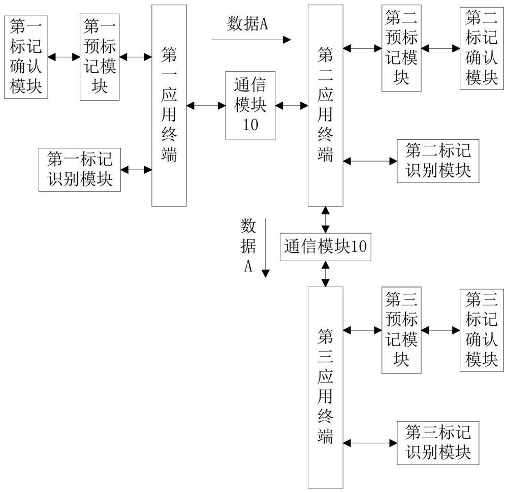 Enterprise data flow direction monitoring system and method