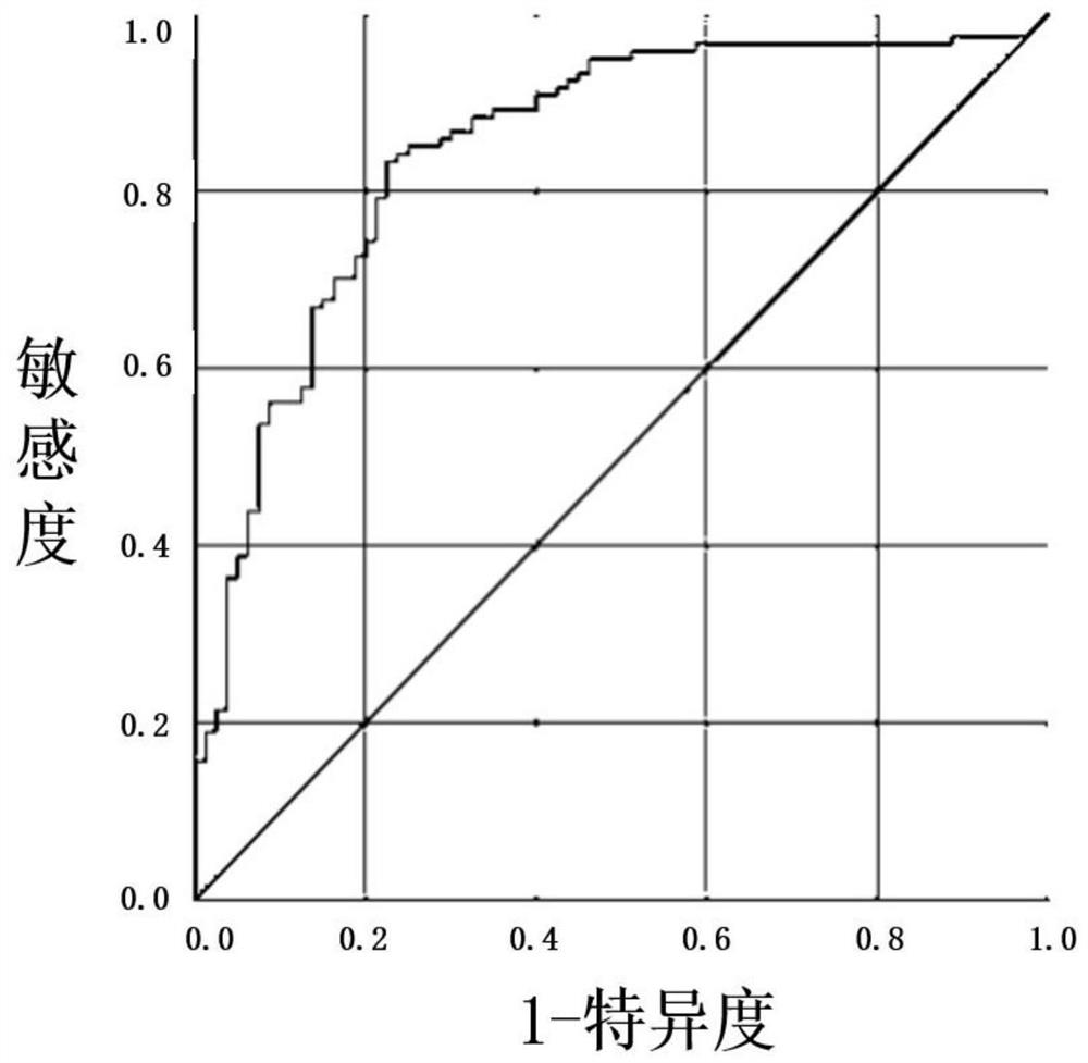 Reagent and kit for detecting Kawasaki disease and evaluating curative effect and application