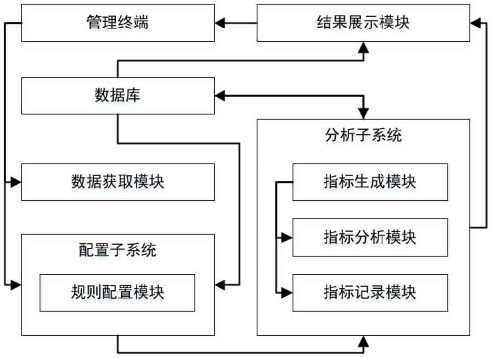 Distributed data real-time collection and display system and method