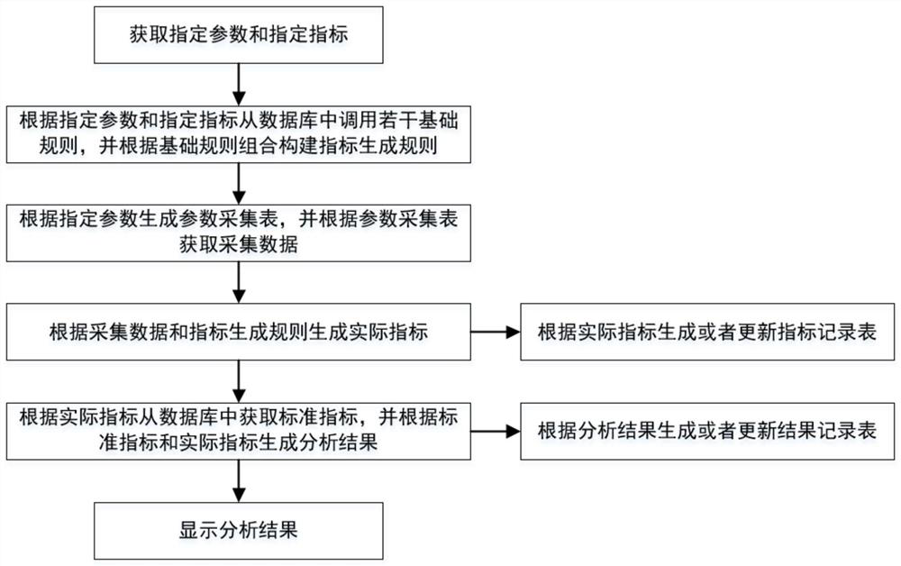 Distributed data real-time collection and display system and method