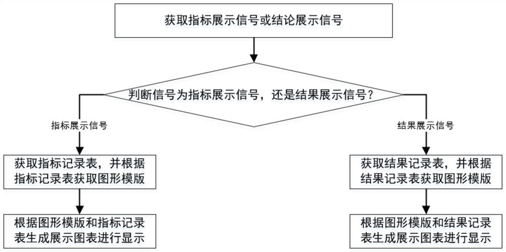 Distributed data real-time collection and display system and method