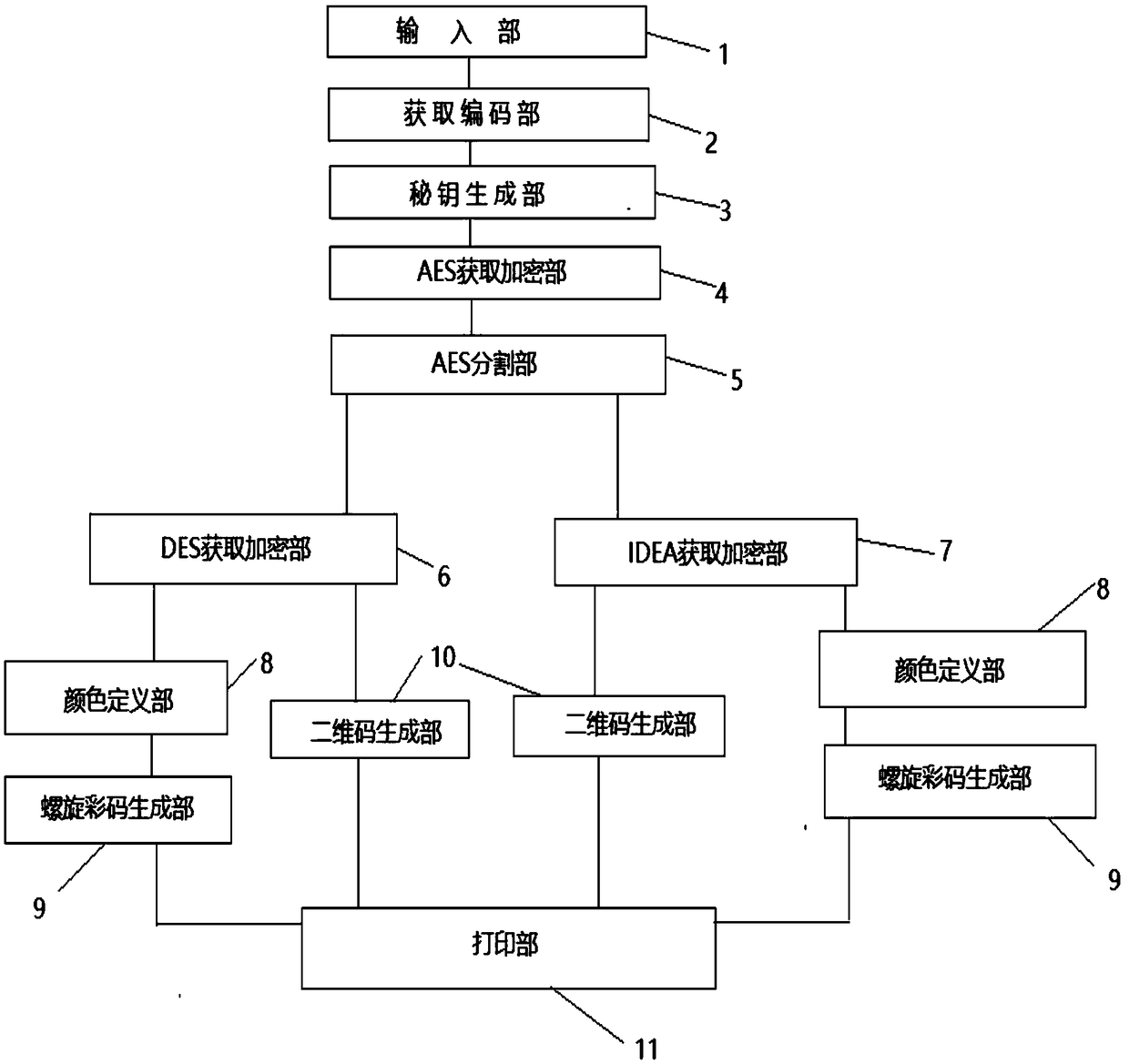 Generation method and system of anti-counterfeiting spiral color code