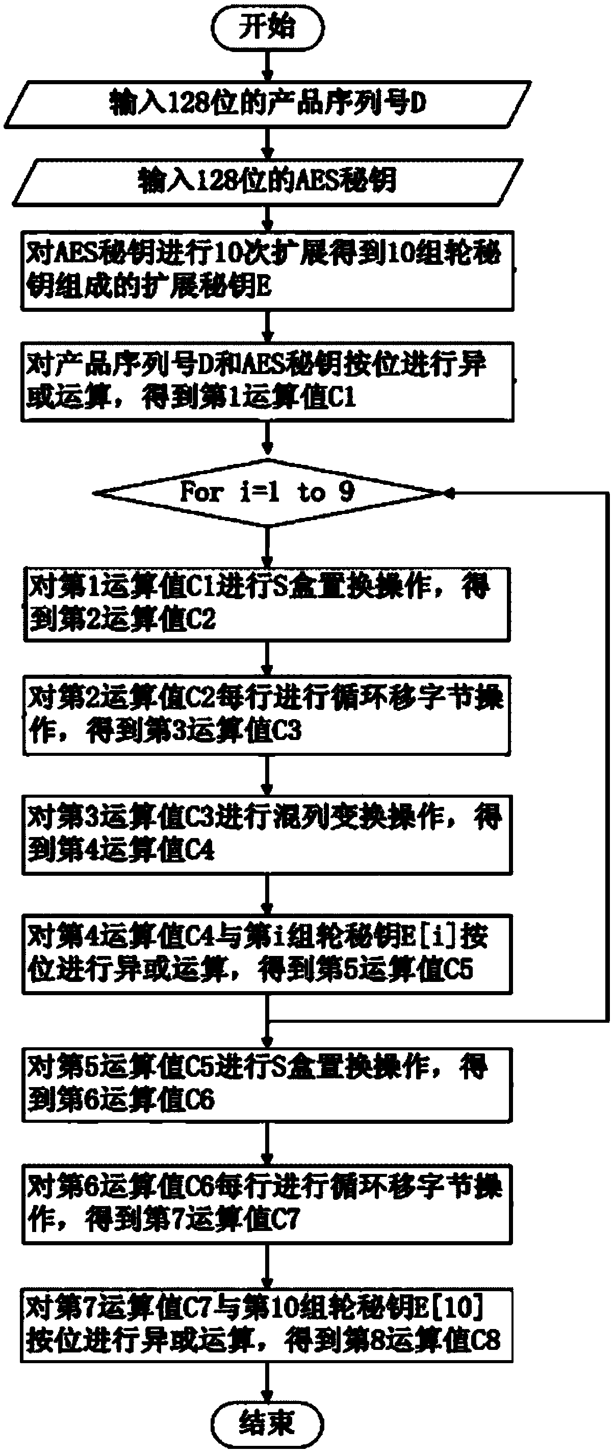 Generation method and system of anti-counterfeiting spiral color code