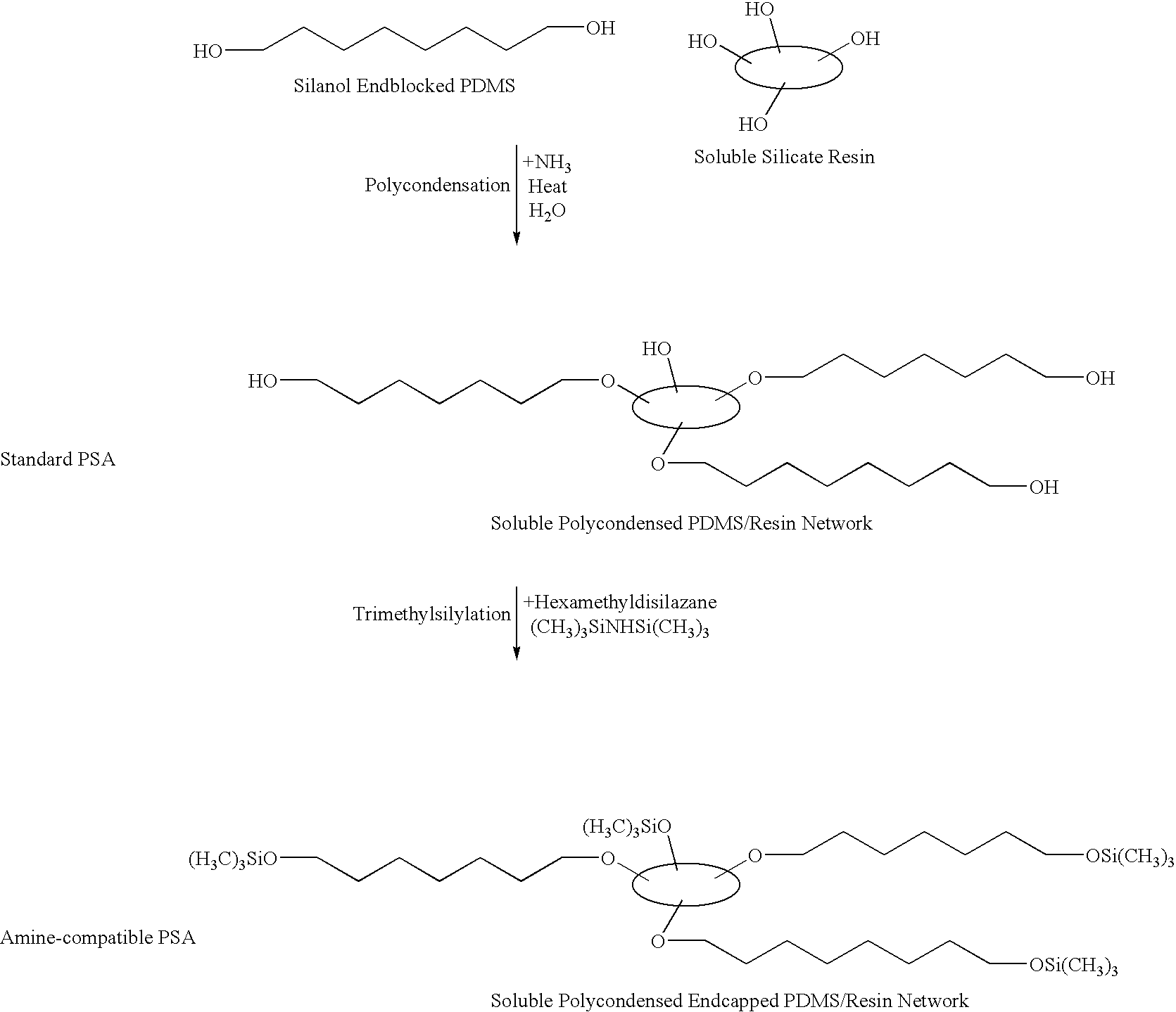 Compositions comprising silicone pressure sensitive adhesives for delivering oral care substances