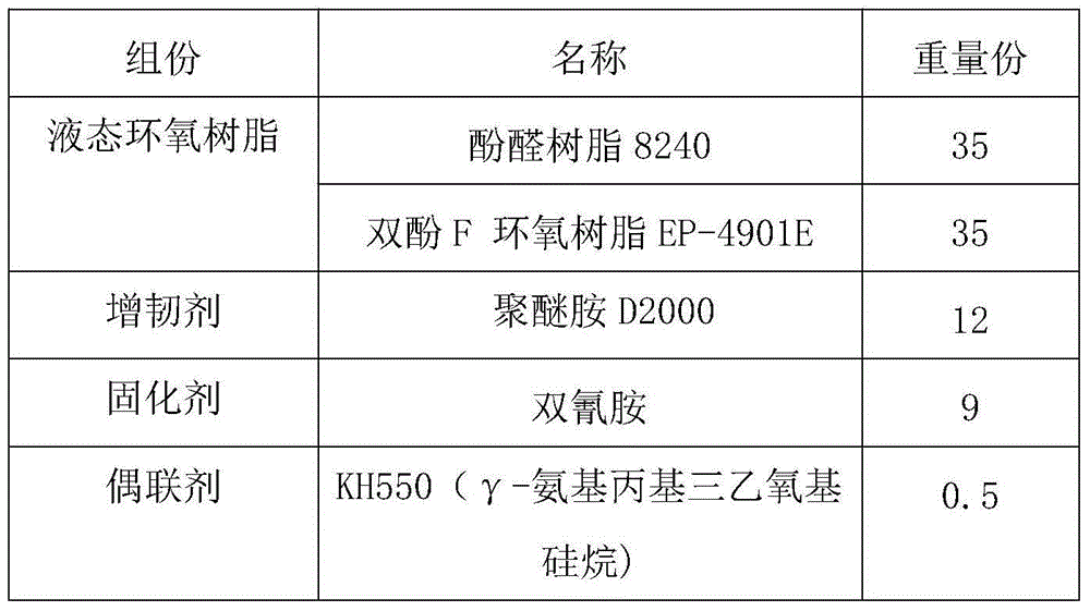 Single-component shock-resistant low-viscosity structural adhesive and preparation method thereof