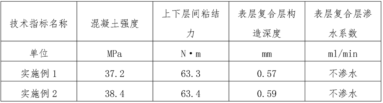 Closed water type composite brick and preparation method thereof