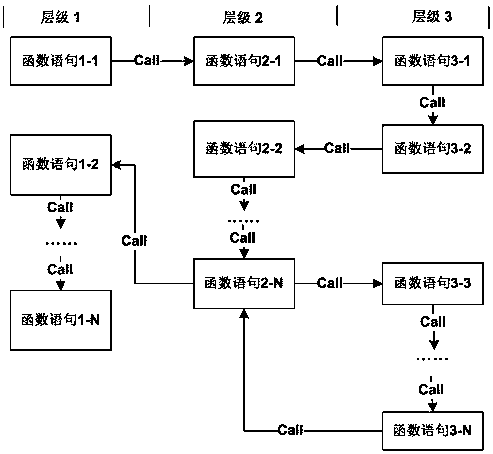 A monitoring method of embedded program execution sequence