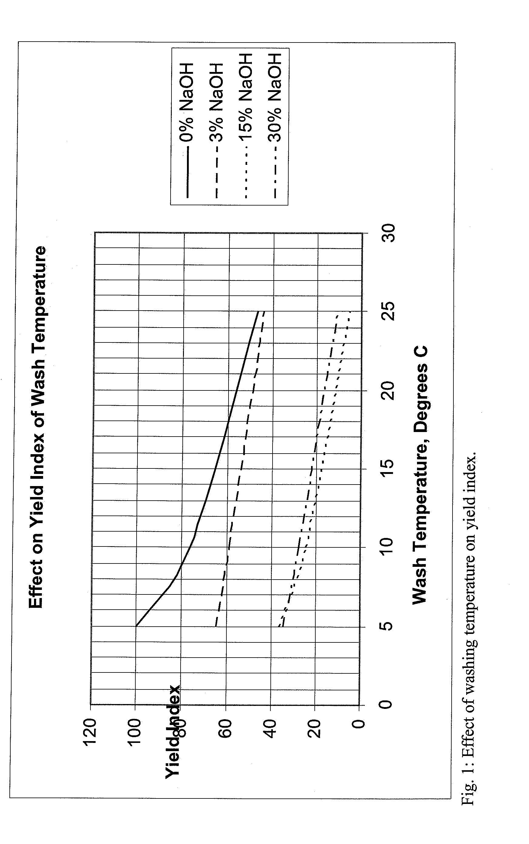 Carrageenan Process